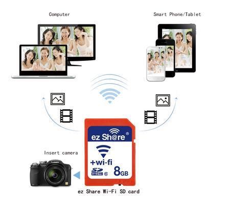 wifi camera with smart card|wifi enabled memory card.